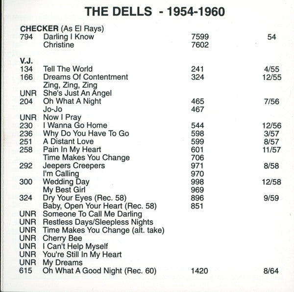 The Dells : The "Mighty" Dells w/ Johnny Funches (CD, Comp, Mono)