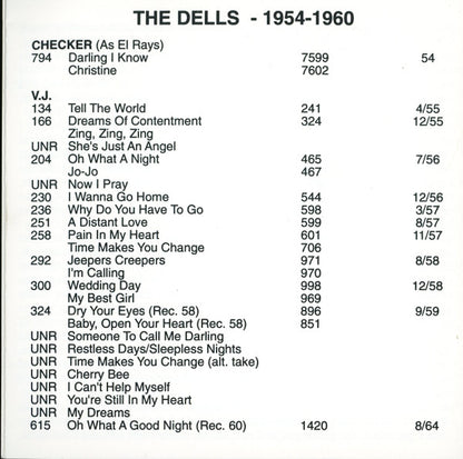 The Dells : The "Mighty" Dells w/ Johnny Funches (CD, Comp, Mono)